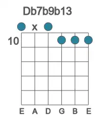 Guitar voicing #0 of the Db 7b9b13 chord